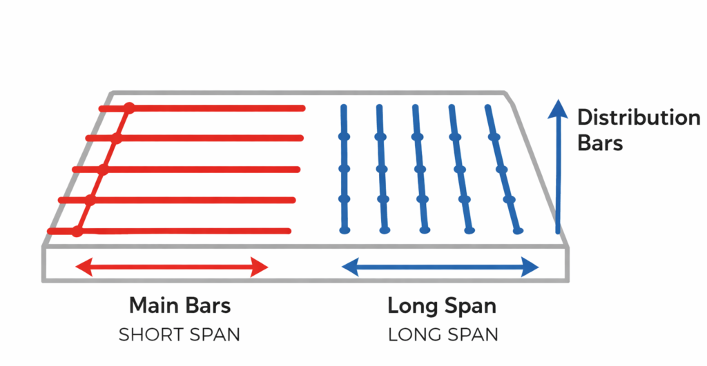 RCC Drain Cover Slab Steel Weight Calculator