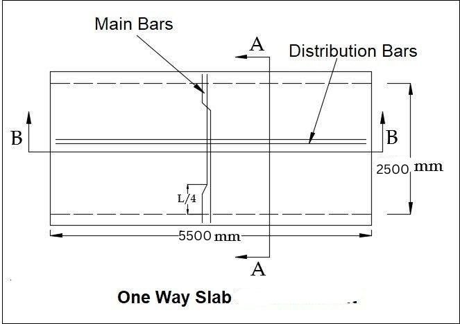Steel Weight Calculation for Slab