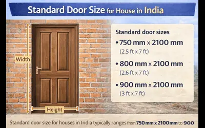 standard-door-size-for-house-in-india