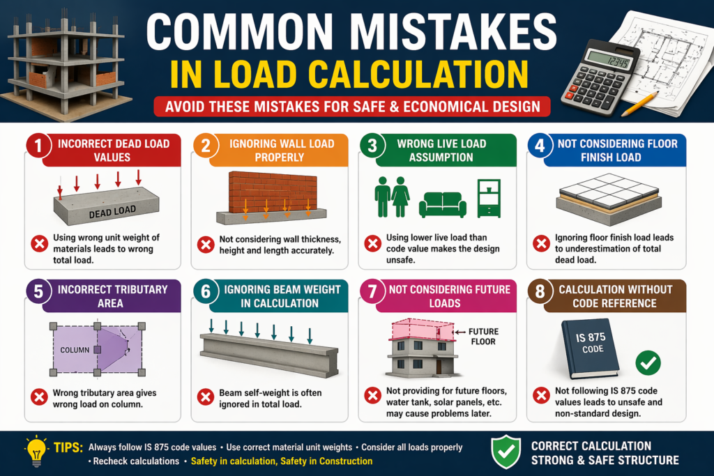 Load Calculation for Residential Building