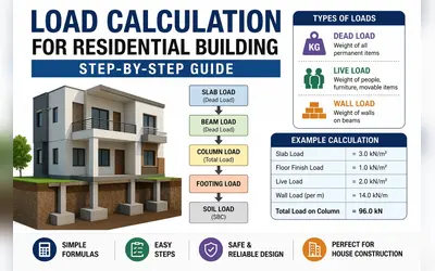 Load Calculation for Residential Building